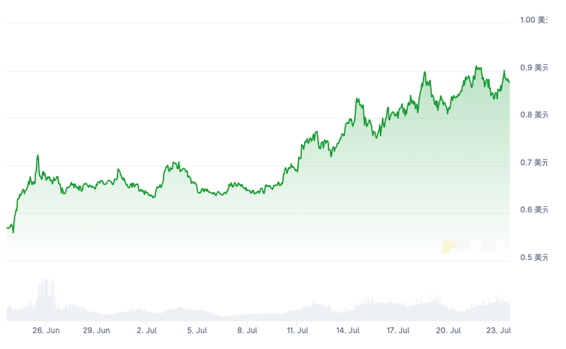 STX币有何独特之处？解读比特币生态代表项目 - php中文网